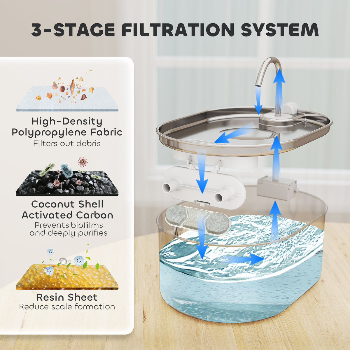 7L Stainless Steel Cat Water Fountain (Pet Water Fountains) - key features and selling points infographic